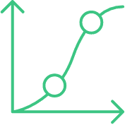 Identification des tendances